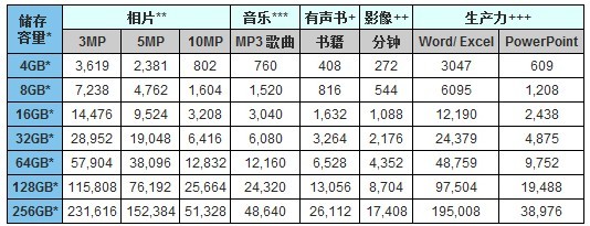 金士顿U盘16G